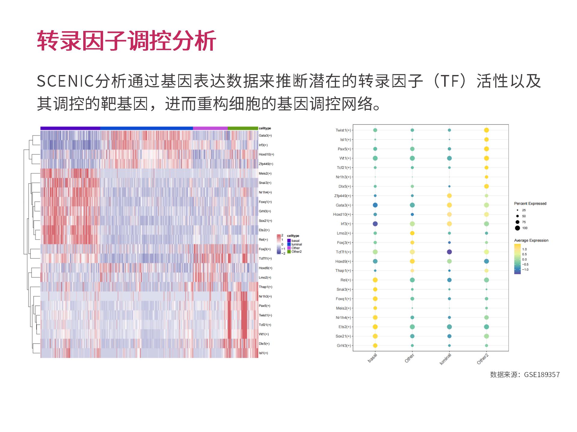 官网个性化生物信息分析 (2.25)--_07.jpg